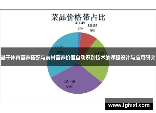基于体育营养搭配与食材营养价值自动识别技术的课程设计与应用研究 基于体育营养搭配与食材营养价值自动识别技术的课程设计与应用研究